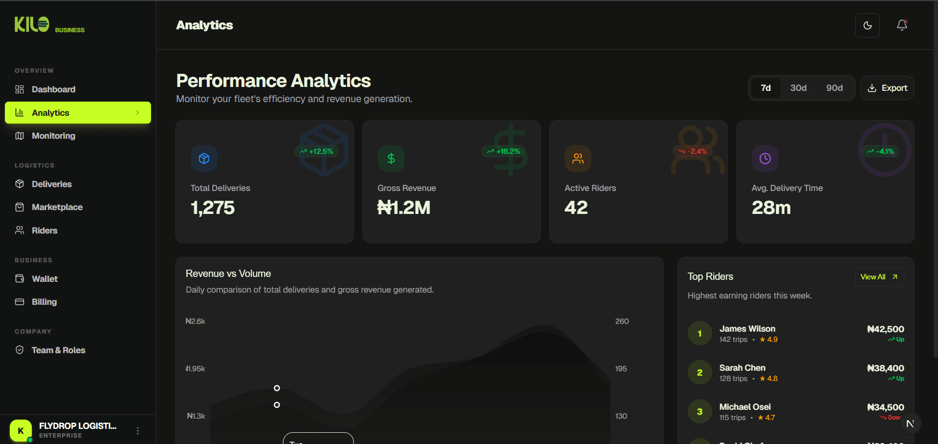 Advanced Analytics