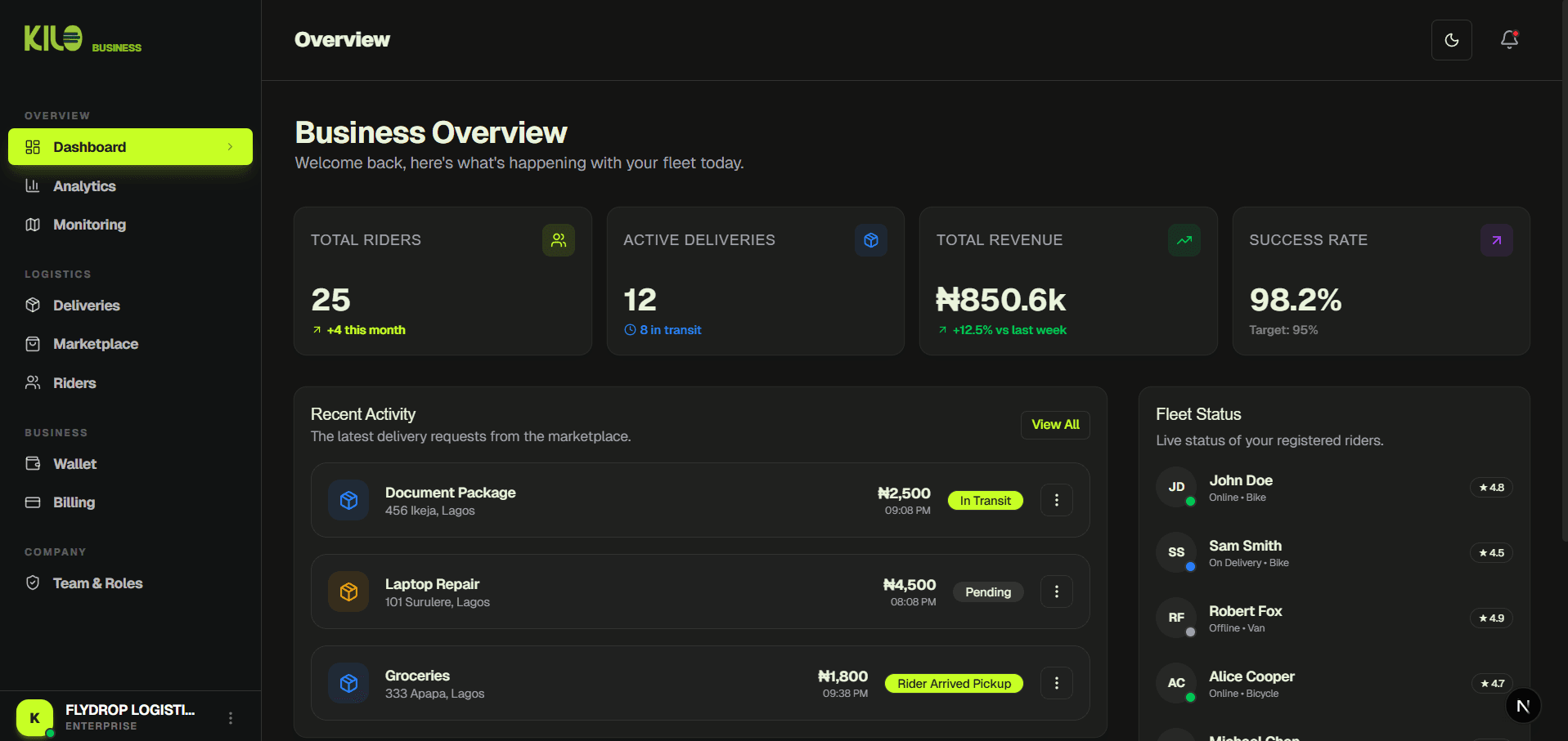 Business Dashboard